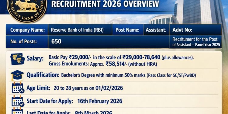 RBI Assistant Recruitment 2026