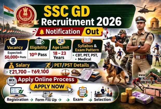 SSC GD Recruitment 2026