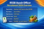 RSSB Ayush Officer Recruitment 2026 with 1535 vacancies salary and eligibility details