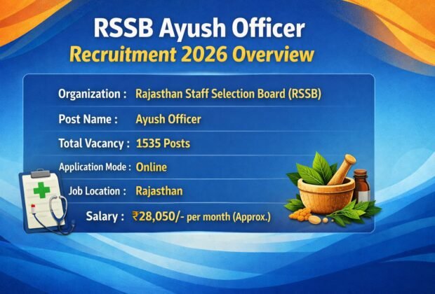 RSSB Ayush Officer Recruitment 2026 with 1535 vacancies salary and eligibility details