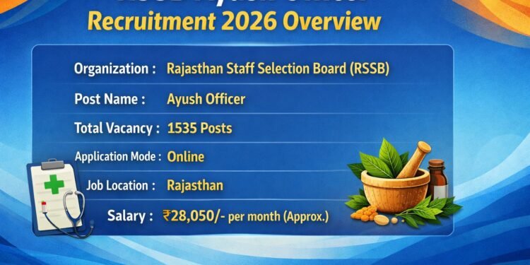 RSSB Ayush Officer Recruitment 2026 with 1535 vacancies salary and eligibility details