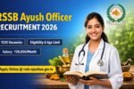 RSSB Ayush Officer Recruitment 2026 featured image showing 1535 vacancies salary eligibility and apply online details
