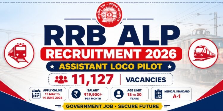 RRB ALP Recruitment 2026 Notification for 11127 Assistant Loco Pilot Posts